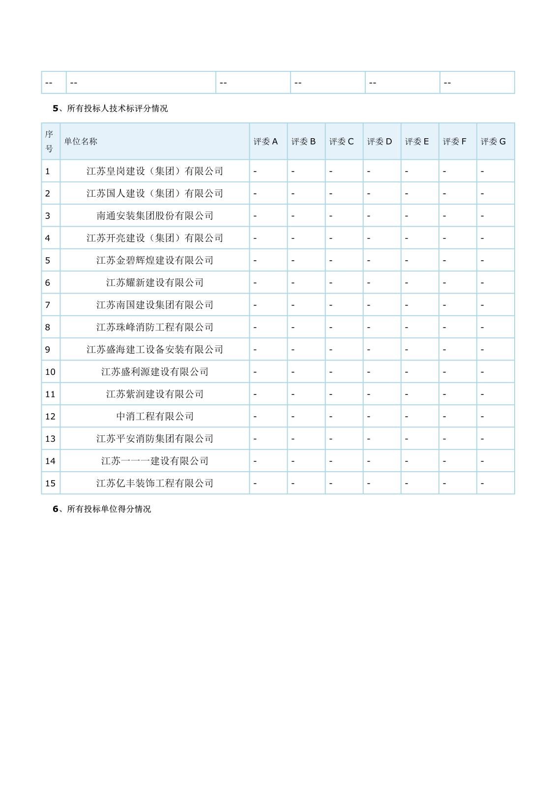 江蘇省工程建設(shè)項(xiàng)目評標(biāo)結(jié)果公示(2)_2.jpg